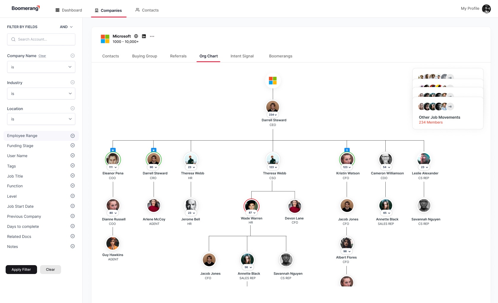 Automatically generated org chart for a target account.