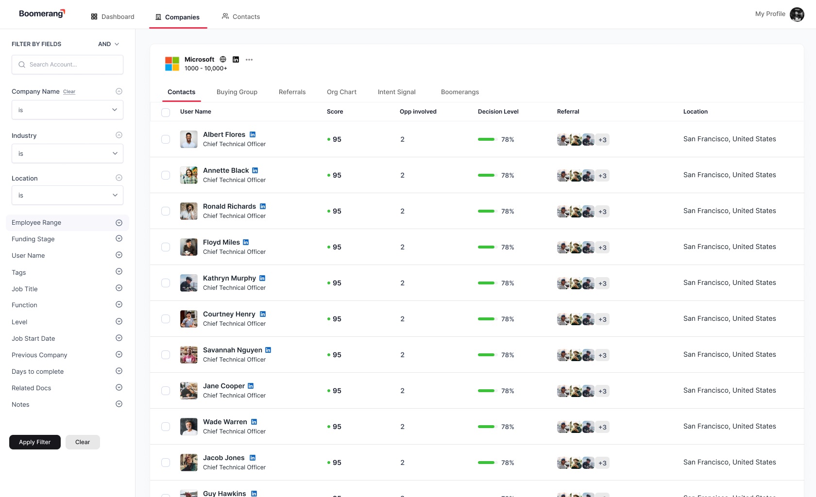 Account detail consolidating contacts and relationship context.