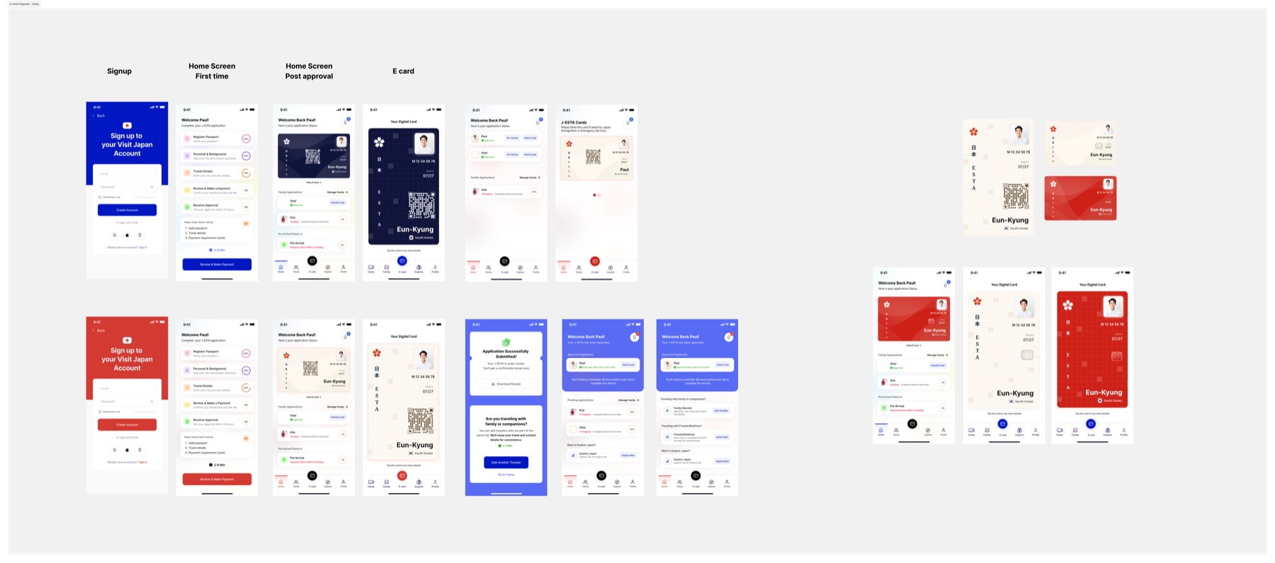 E‑Card proposals and identity directions.