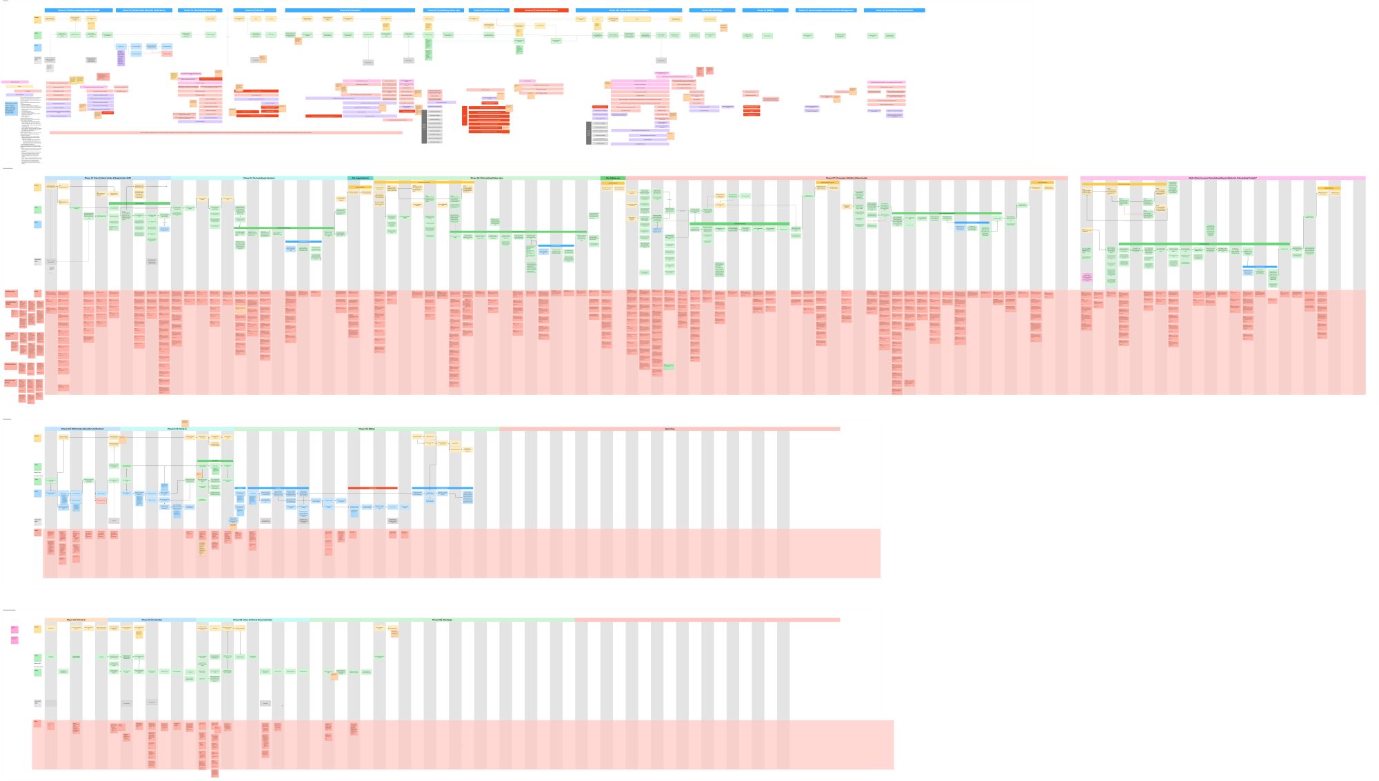 Program board tracking five workstreams, phases, dependencies, and open questions.