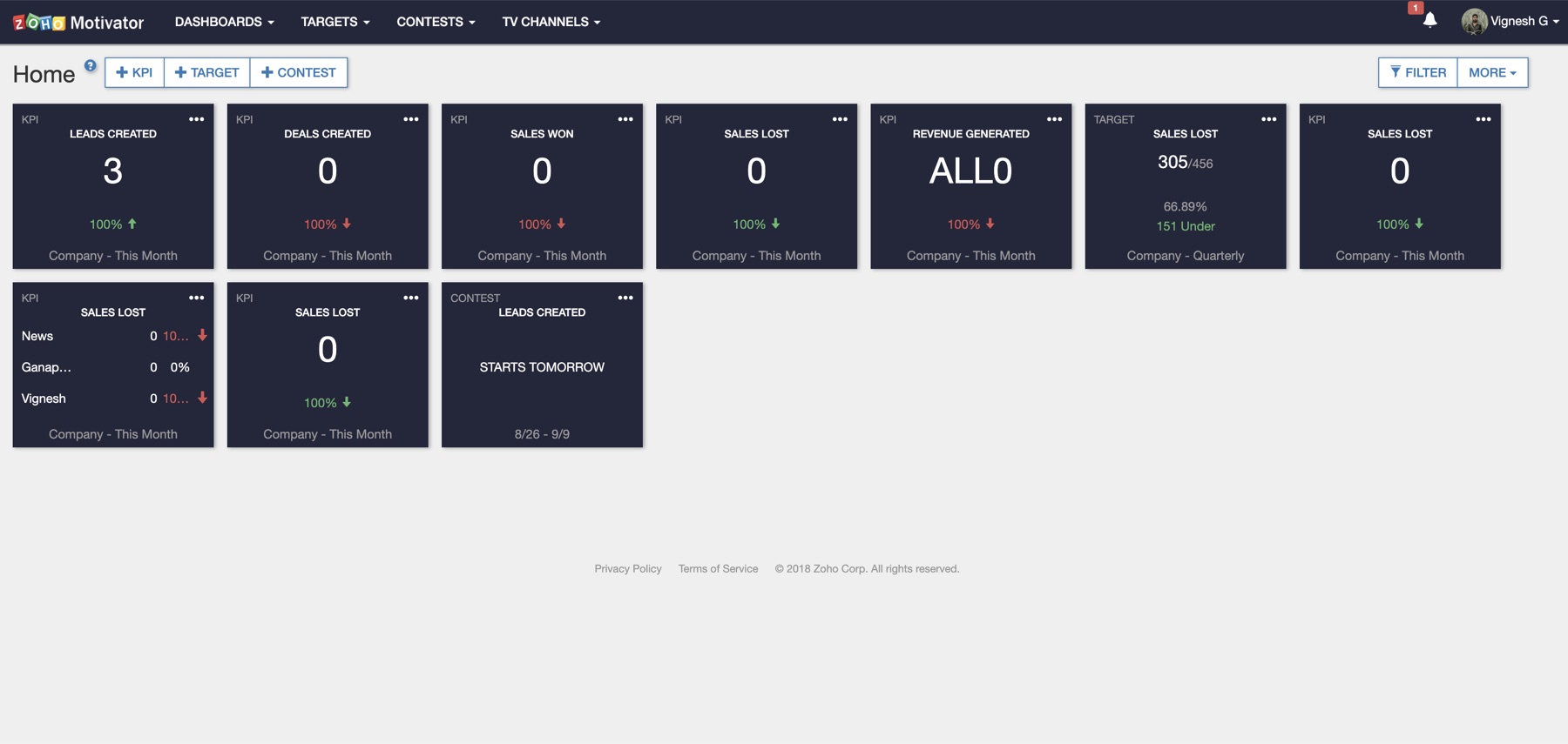 The original fixed dashboard and hardcoded model.