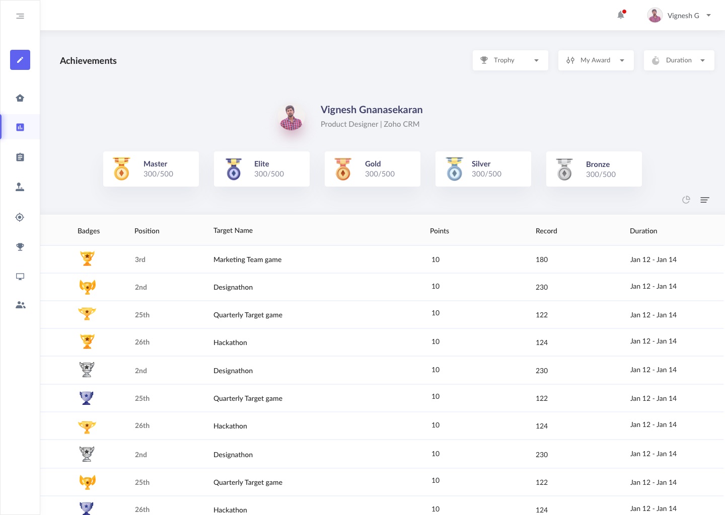 Achievements powered by the same rules engine.