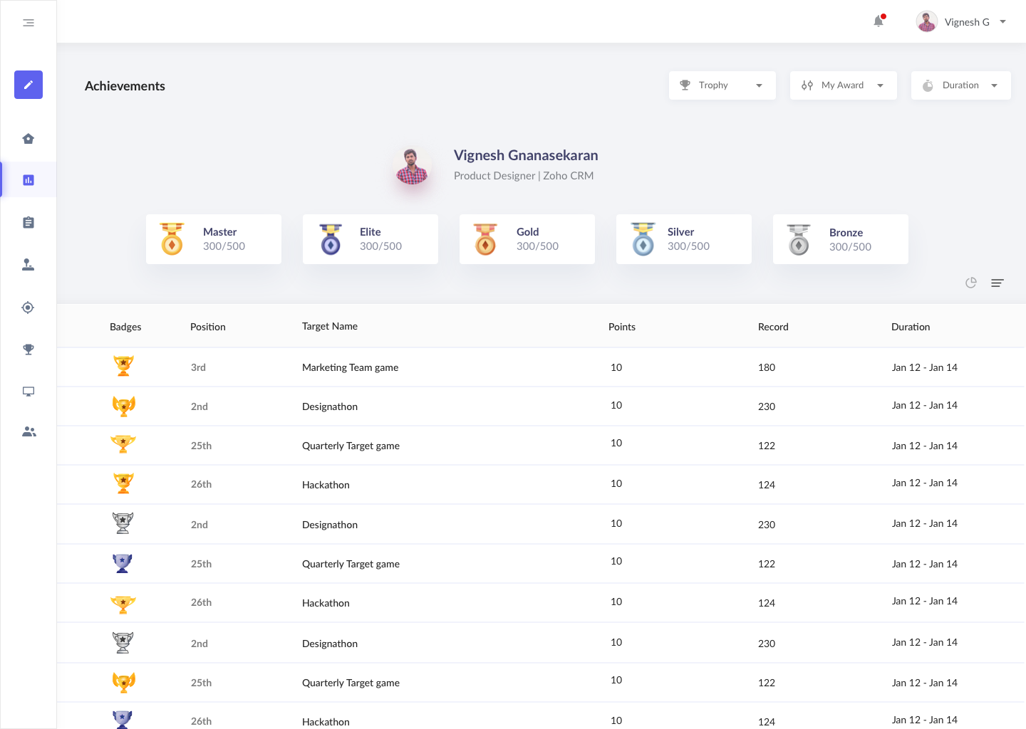 Achievements view showing awards earned from CRM-linked targets and games.