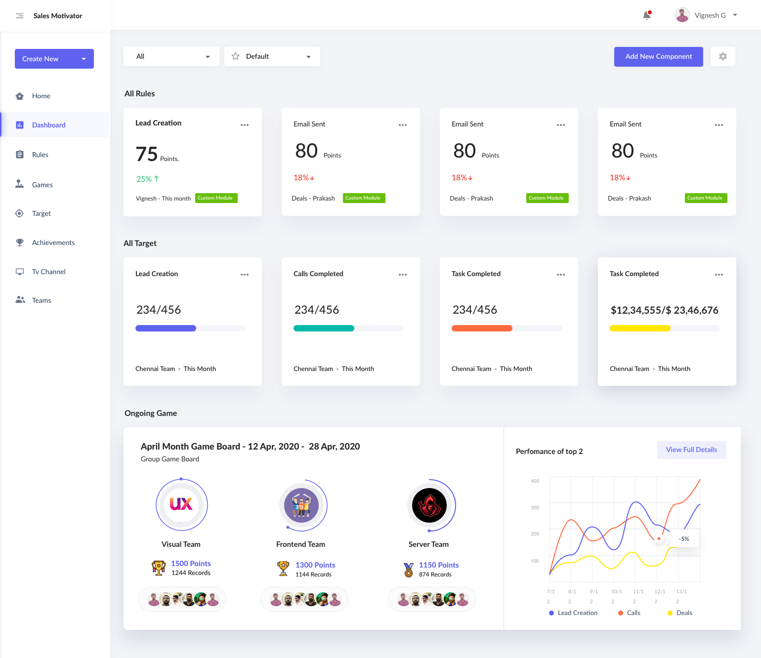 Redesigned Sales Motivator dashboard combining rules, targets, games, and team performance.