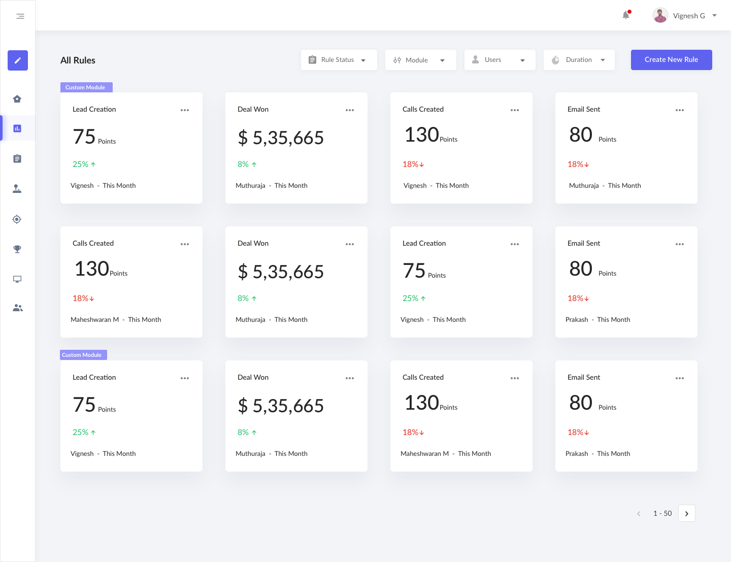 Rule dashboard showing reusable scoring rules across CRM activities and teams.