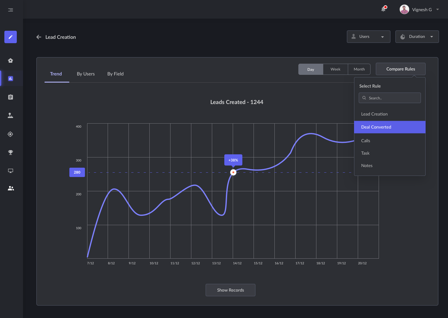 Rule detail comparing CRM conditions, point computation, and the resulting lead creation score.