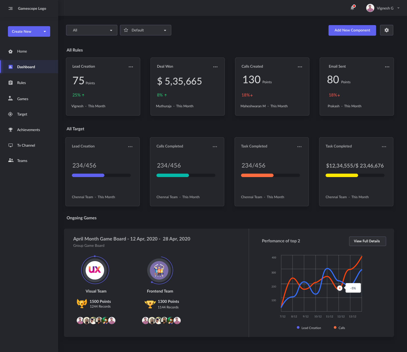 Consolidated Sales Motivator dashboard showing rules, targets, an ongoing team game, and comparative performance.