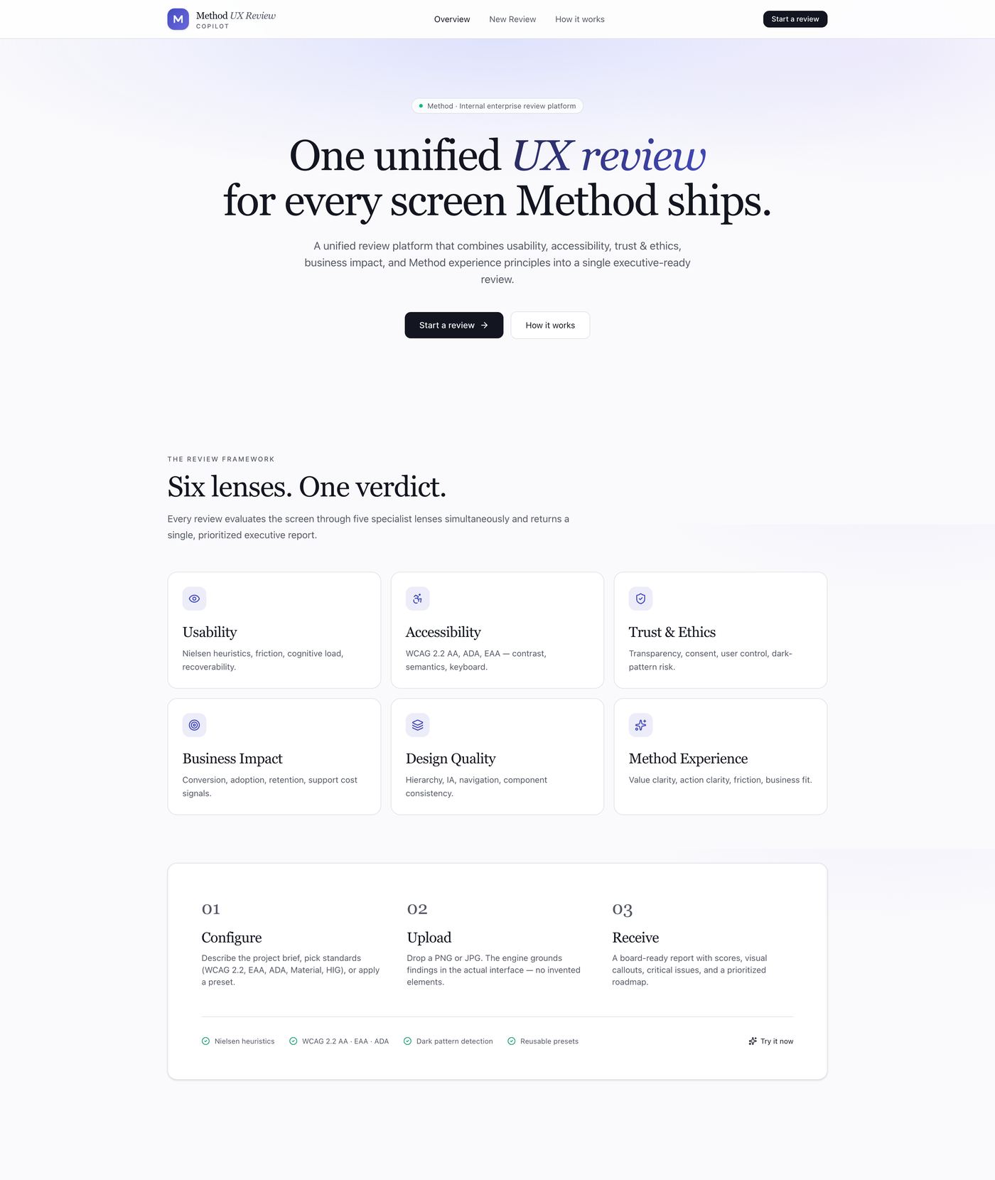 Method UX Review Copilot overview page showing the six review lenses