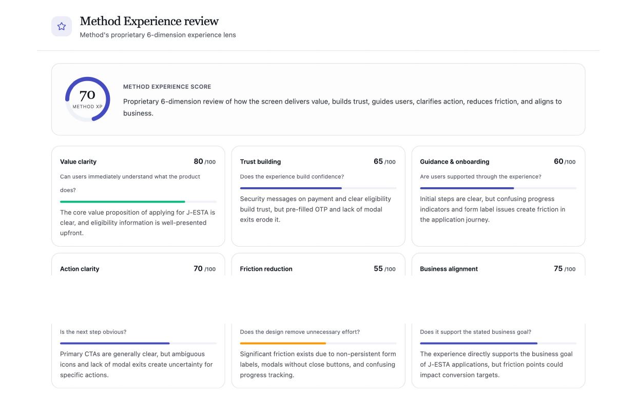 Method Experience review, a proprietary six-dimension lens covering value clarity, trust building, guidance, action clarity, friction, and business alignment