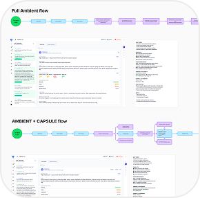 Program planning tracker