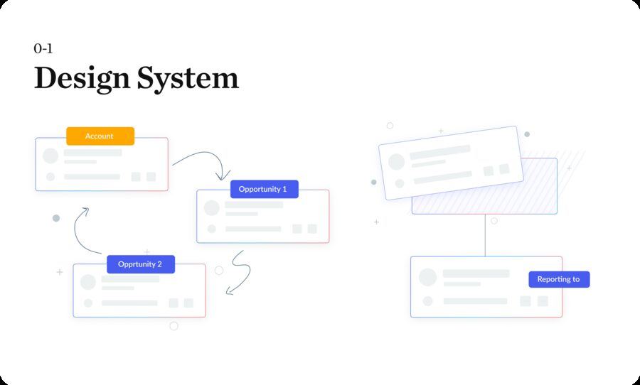Design system components