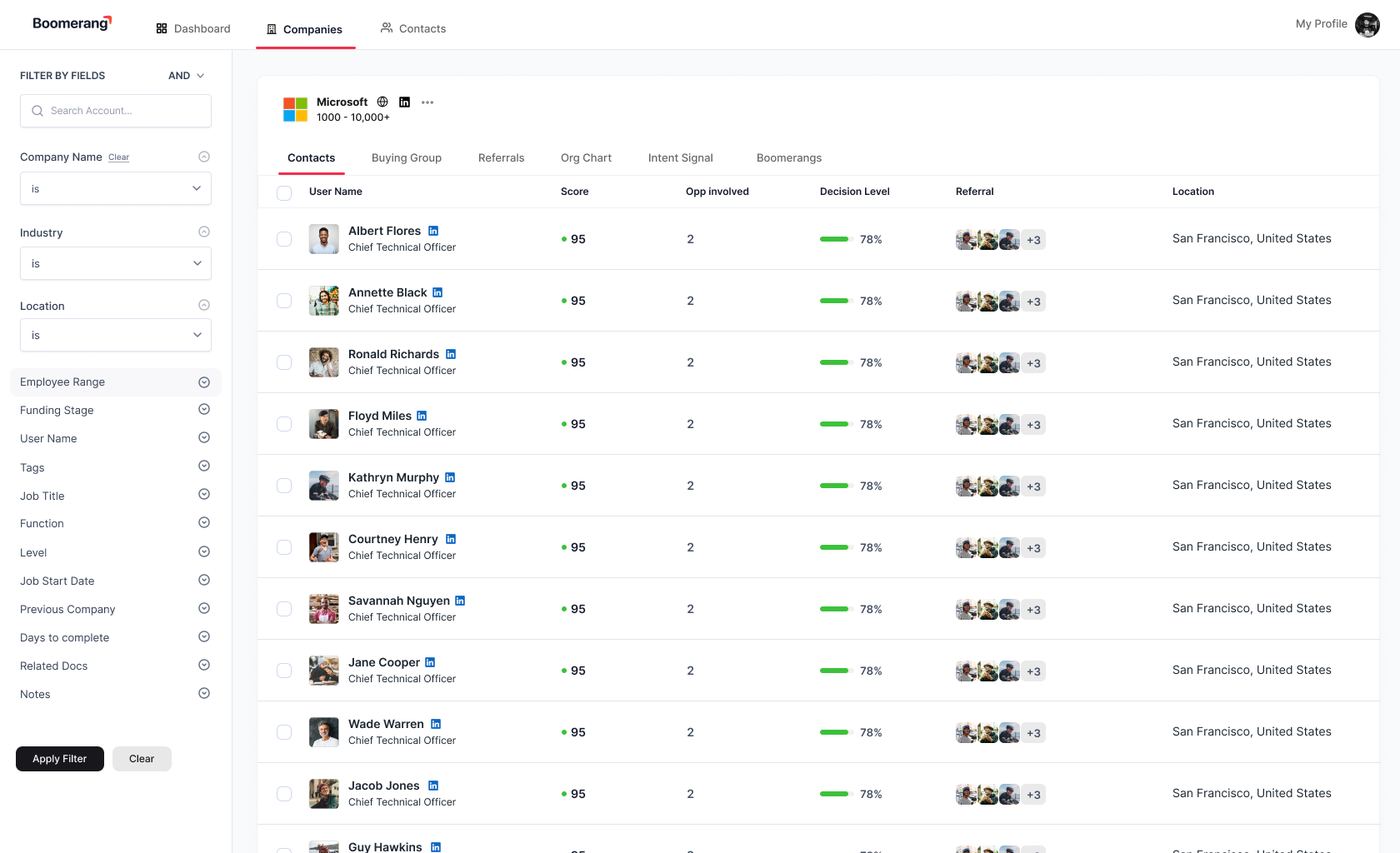 Account detail view - every contact scored with decision level and referral strength