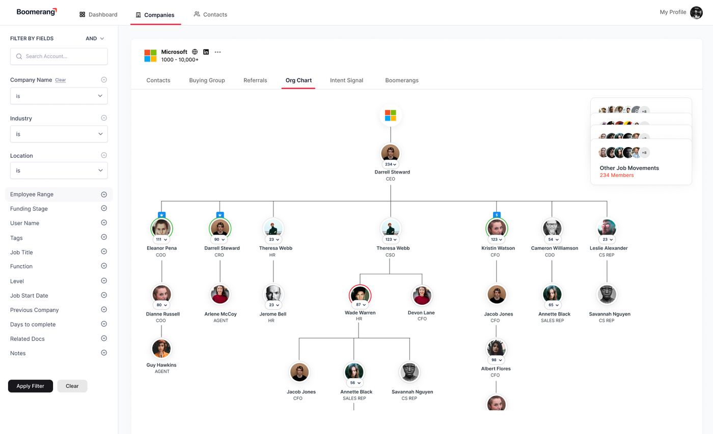 Automatically generated org chart for a target account