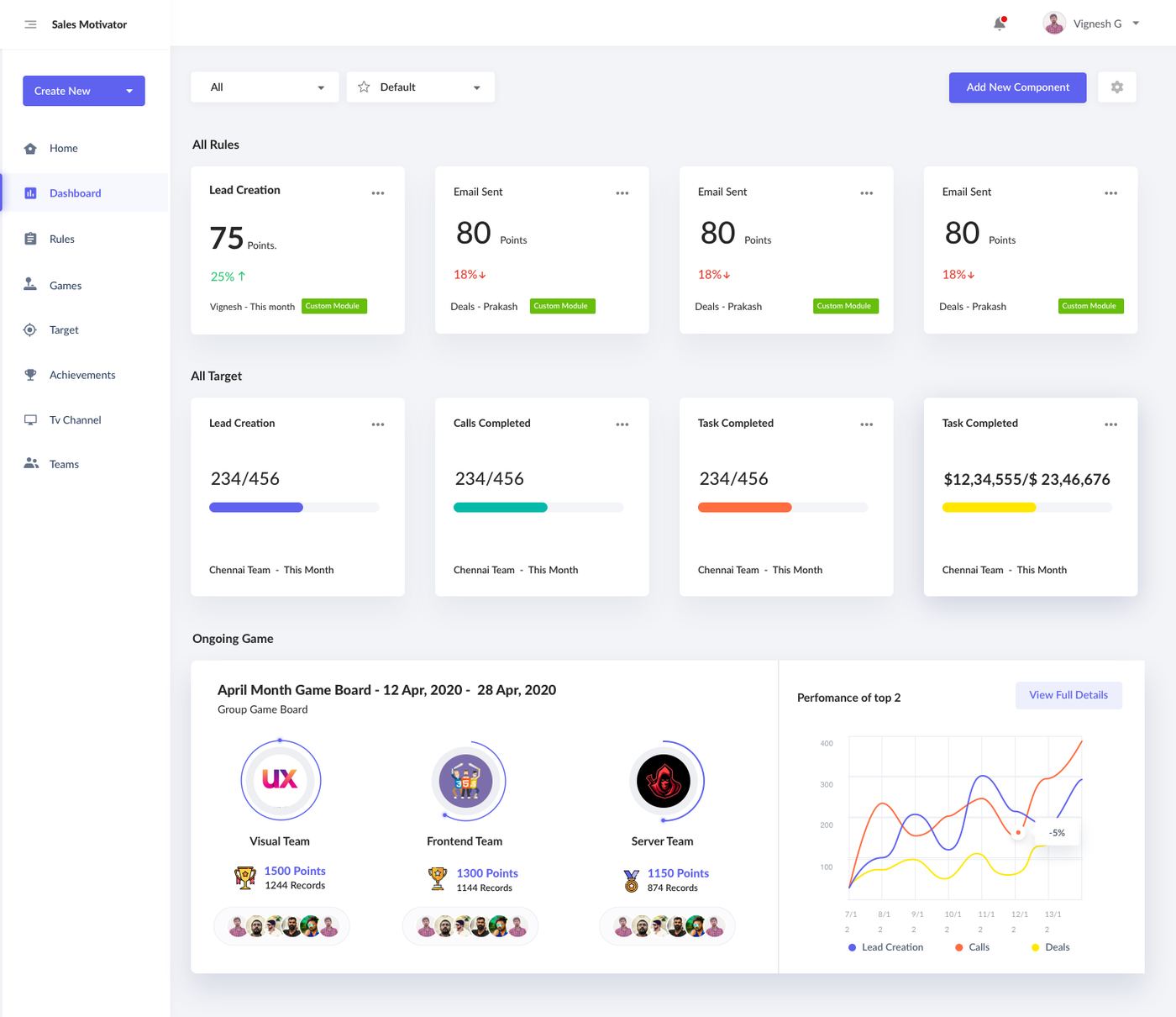 The redesigned Sales Motivator dashboard - rules, targets, and ongoing games in one view