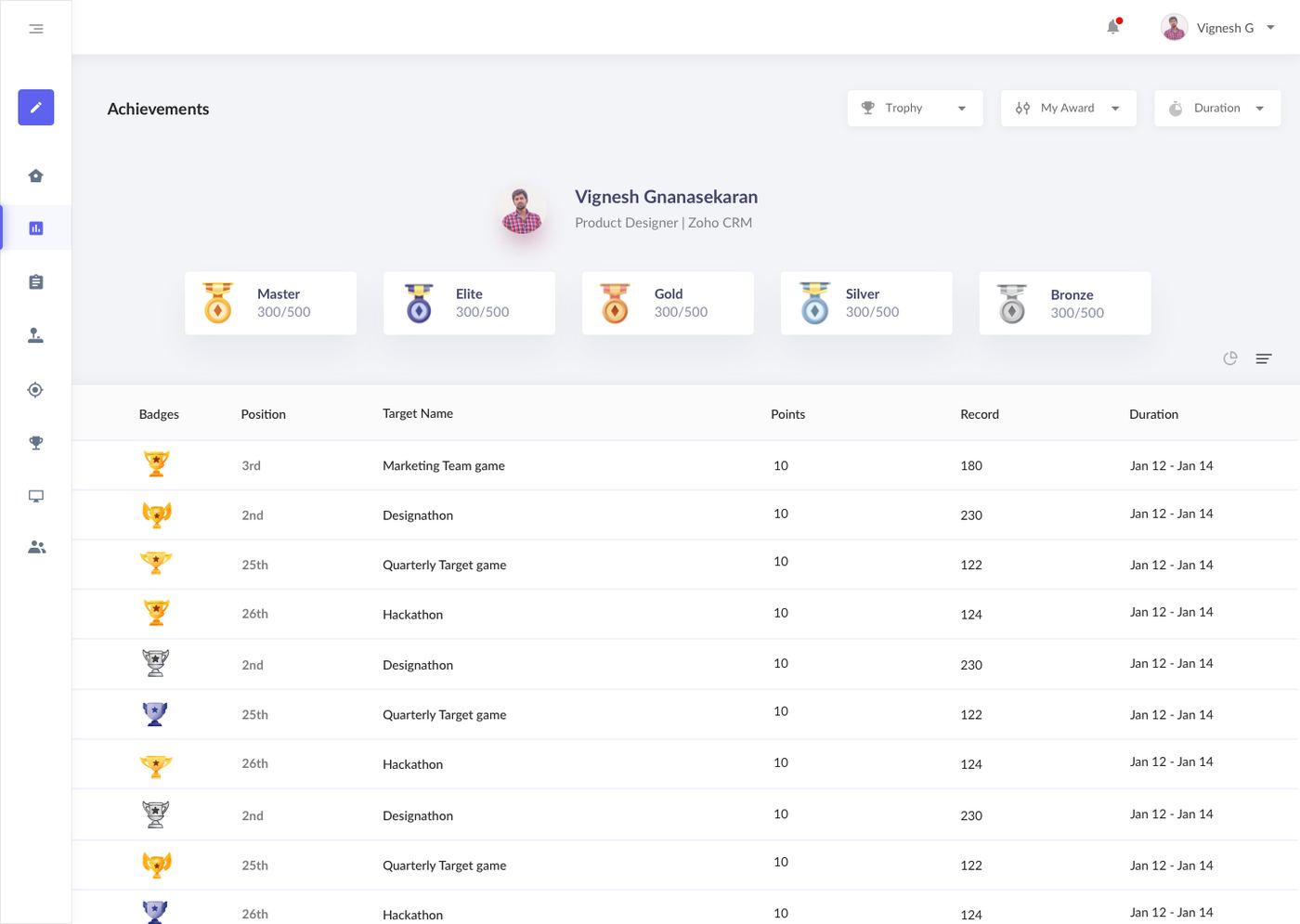 Achievements and leaderboards, powered by the same rule engine